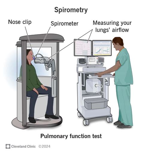 spirometry ไทย